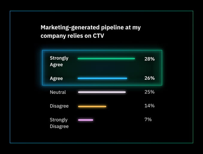 marketing-generated-pipeline