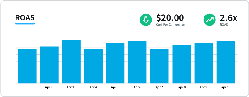 Real Time Reporting and analytics