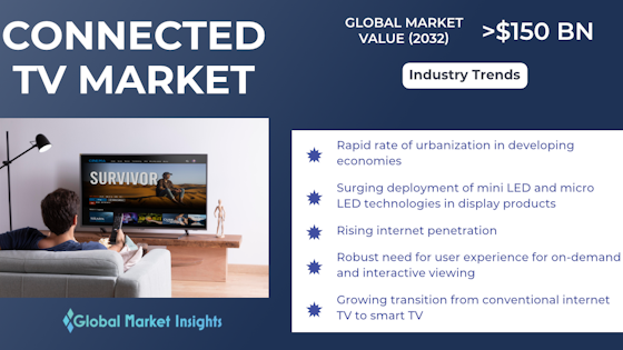 july 2023 - ctv insights